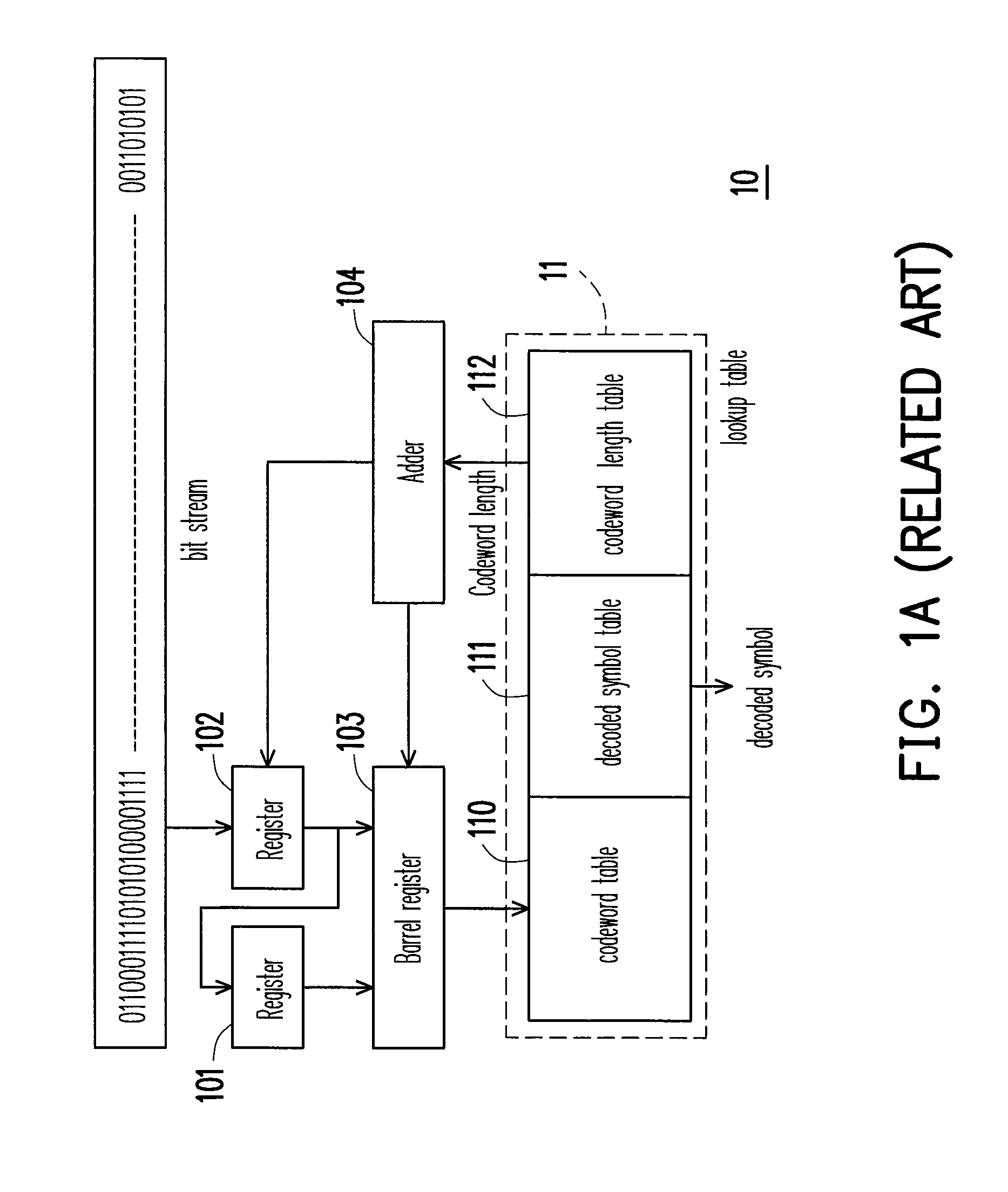 Adaptive canonical Huffman decoder and method thereof and video decoder