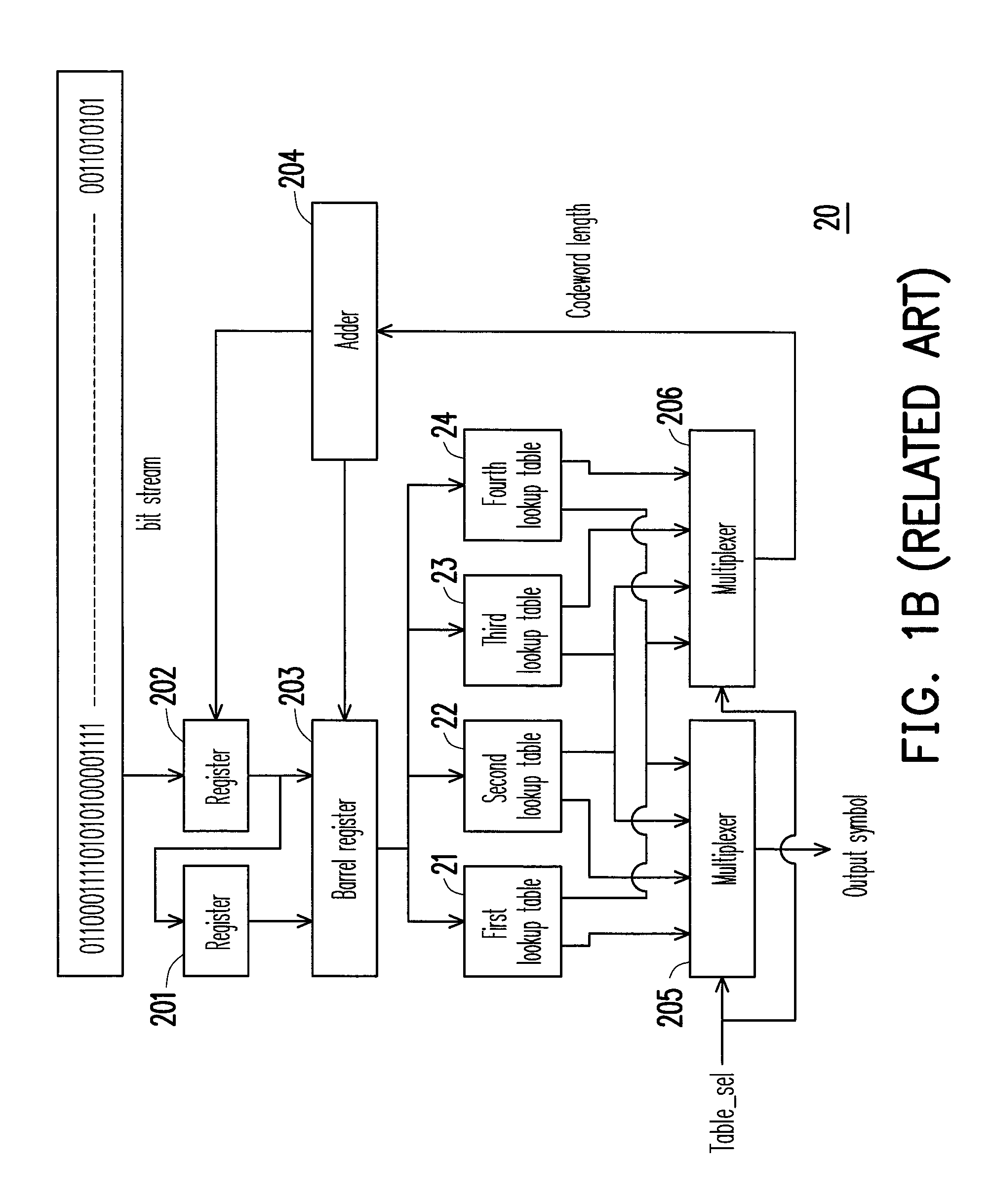 Adaptive canonical Huffman decoder and method thereof and video decoder