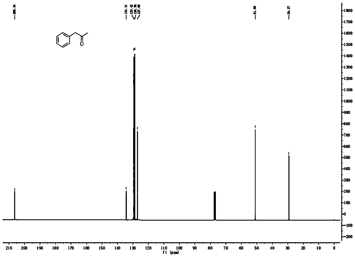 1-aryl-2-acetone compound preparation method