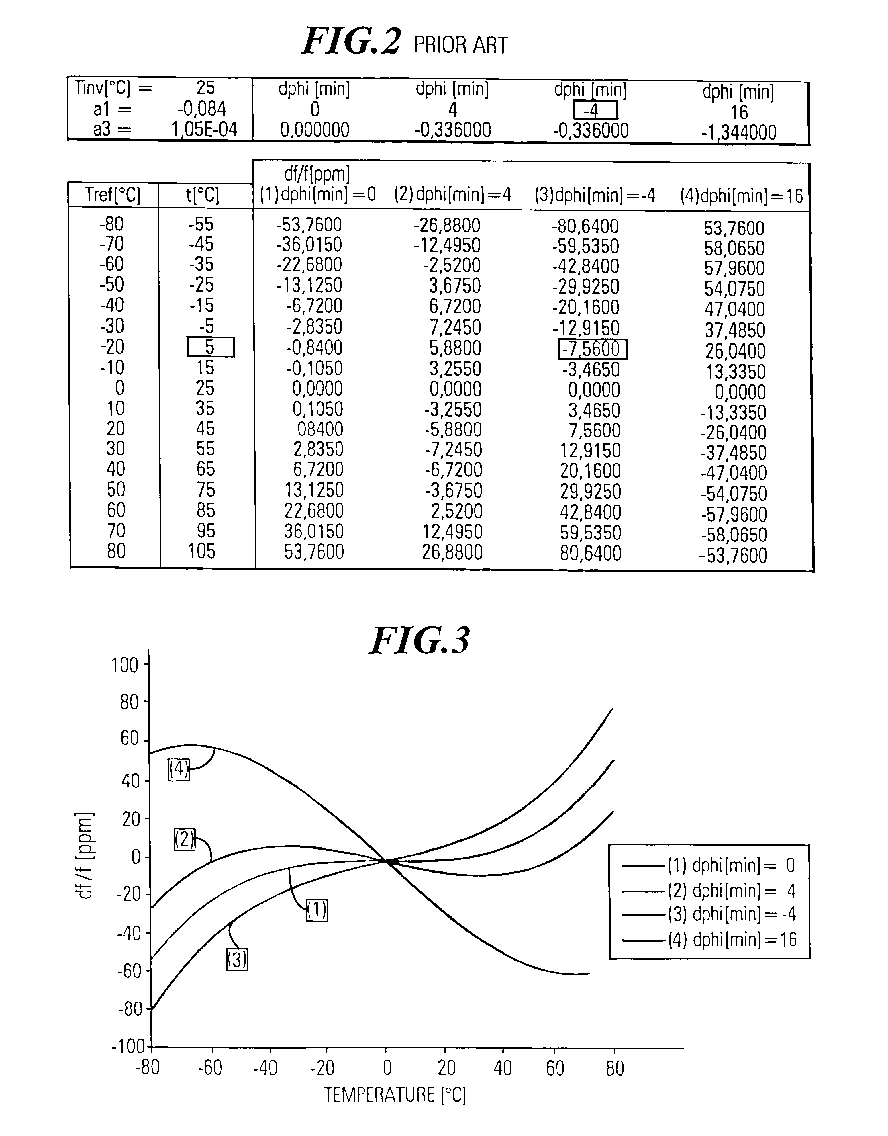 Matched crystal temperature compensation device