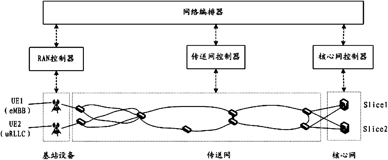 Transmission network service establishment method and equipment