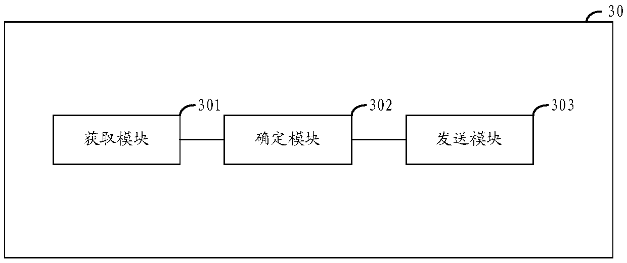 Transmission network service establishment method and equipment