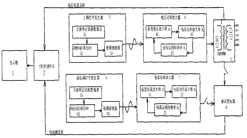 Ultra-low frequency alternating-current (AC) constant-current demagnetization device of large transformer or mutual inductor and demagnetization detection method