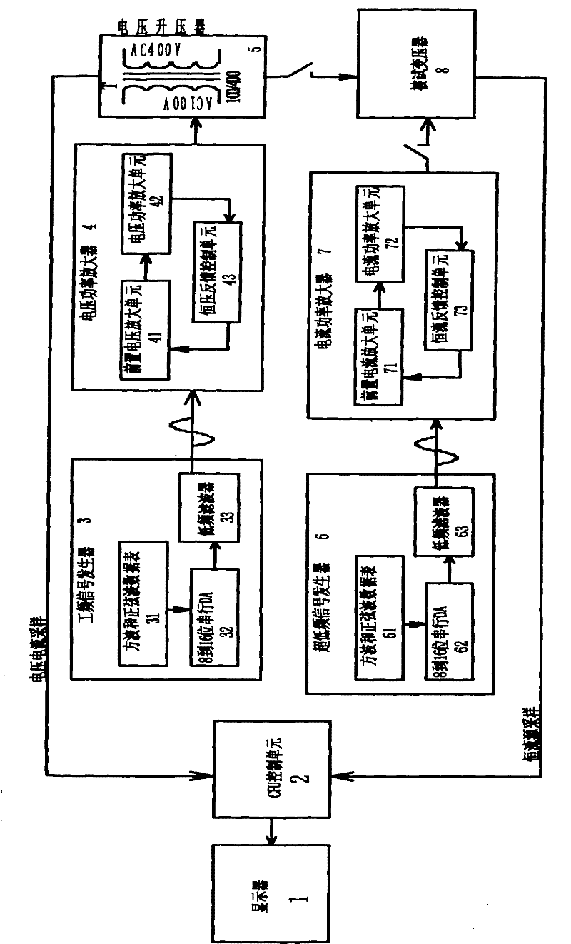 Ultra-low frequency alternating-current (AC) constant-current demagnetization device of large transformer or mutual inductor and demagnetization detection method