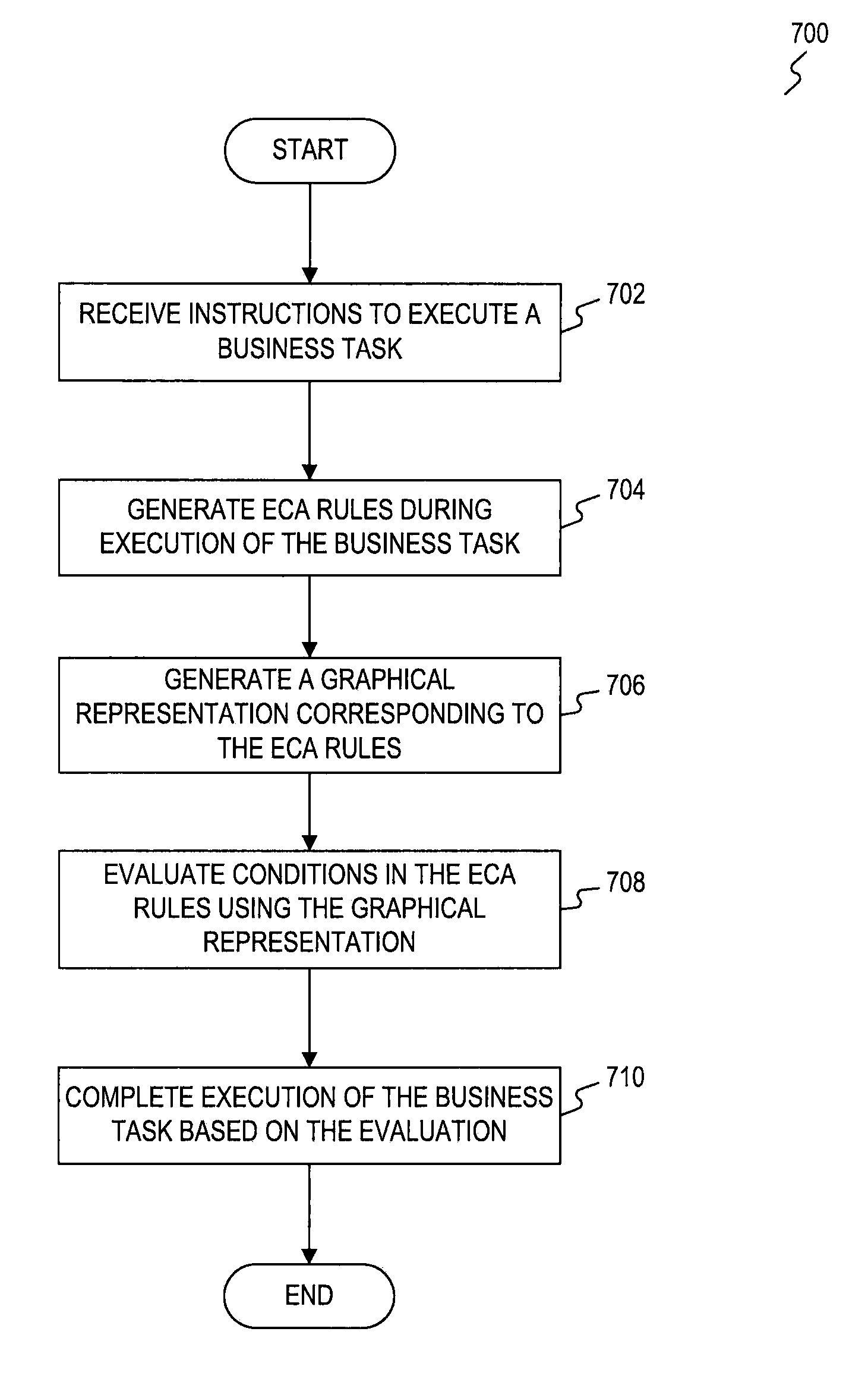 Systems and methods for generating trigger networks corresponding to event-condition-action rules