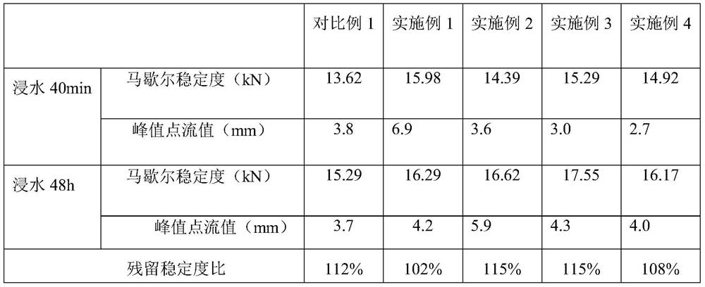 Coral sand-doped AC-13 normal-temperature asphalt mixture and preparation method thereof