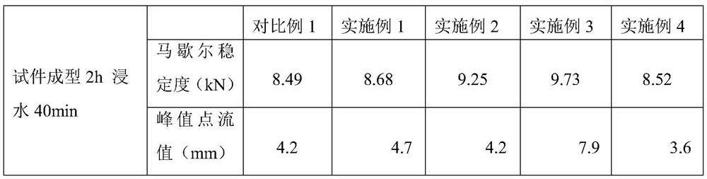 Coral sand-doped AC-13 normal-temperature asphalt mixture and preparation method thereof