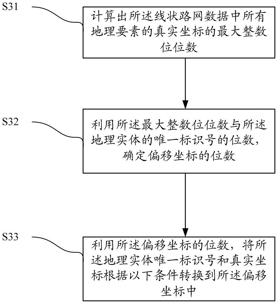 Method and device for constructing map realizing integration of multi-road network data