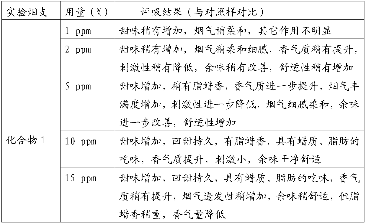 Sweetening agent for cigarettes as well as preparation method and application of sweetening agent