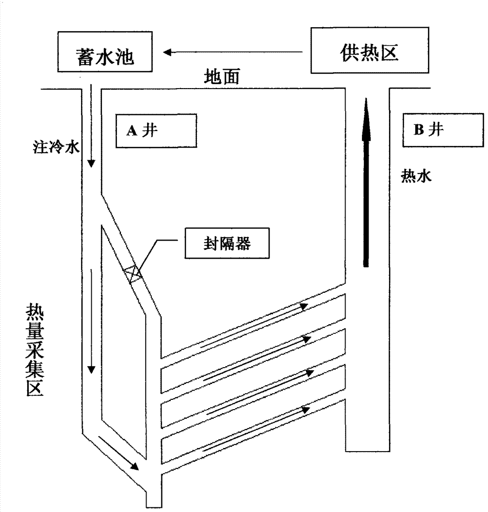 Drilling multi-point communication geothermal circulating collection method