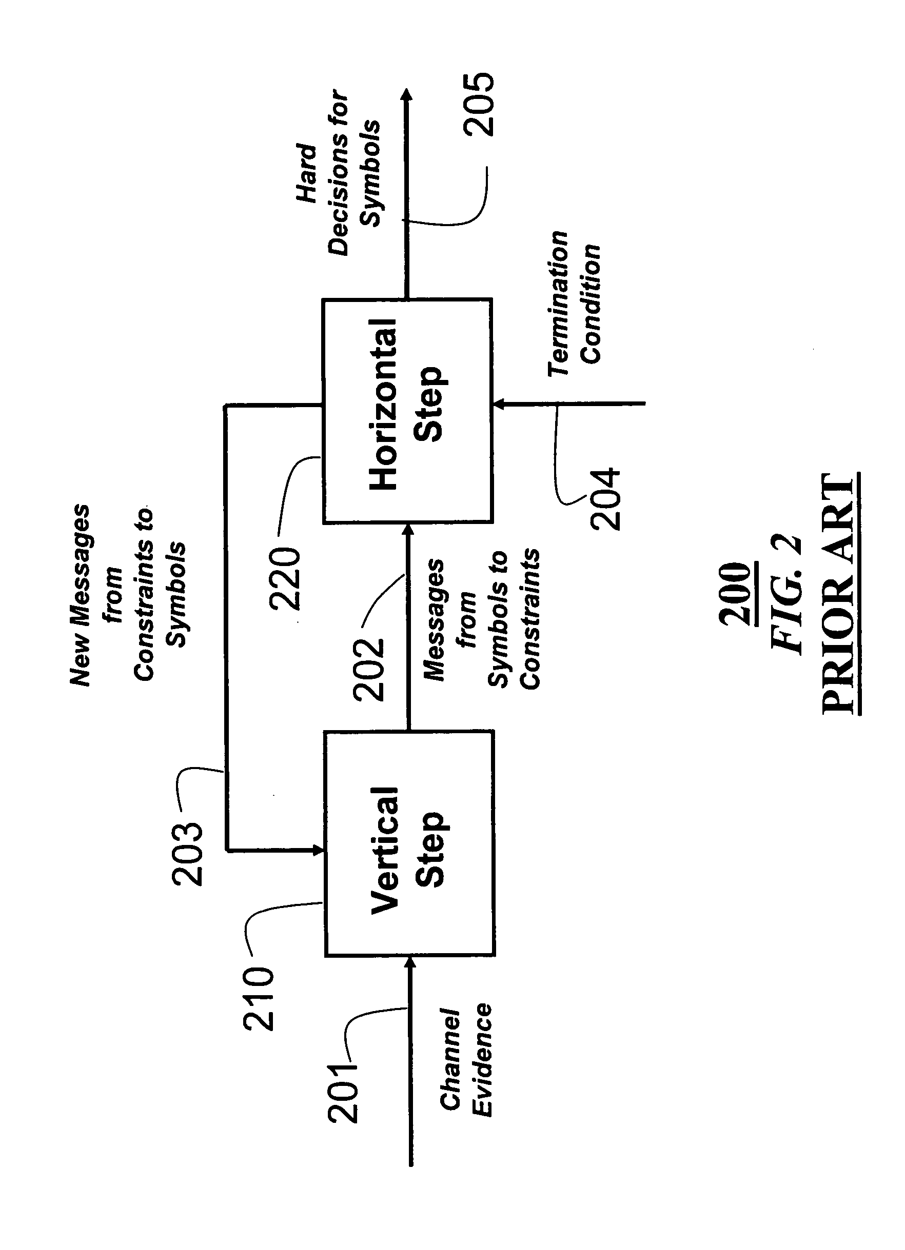 Method and system for replica group-shuffled iterative decoding of quasi-cyclic low-density parity check codes