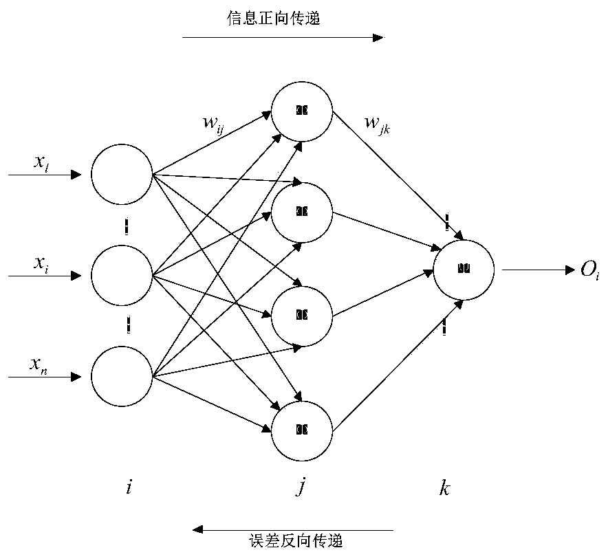 An improved foa-bpnn poverty alleviation time prediction method