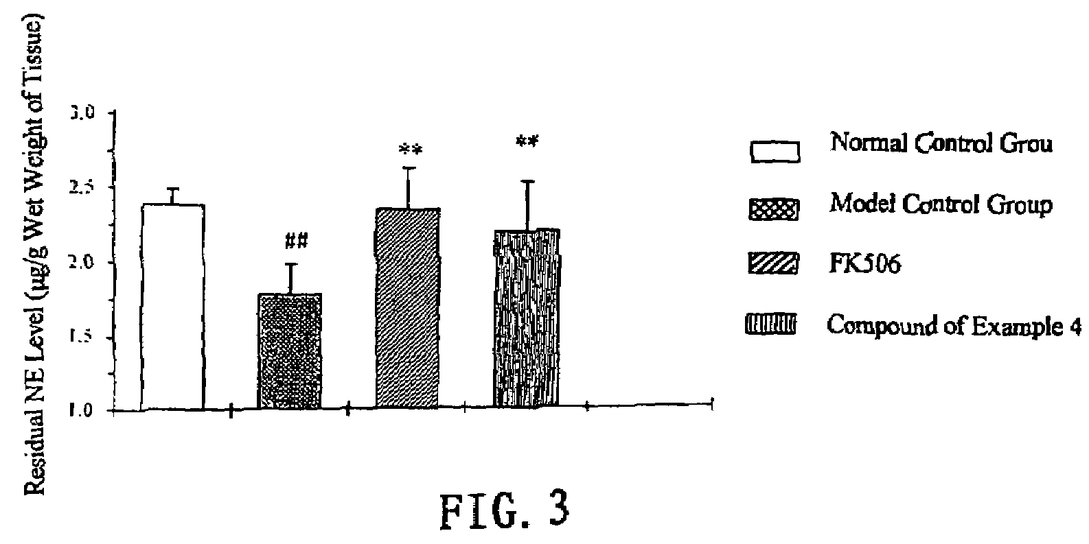 Substituted 6-membered N-heterocyclic compounds and method for their use as neurological regulator