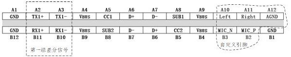 Method and device for transmitting audio data in target area