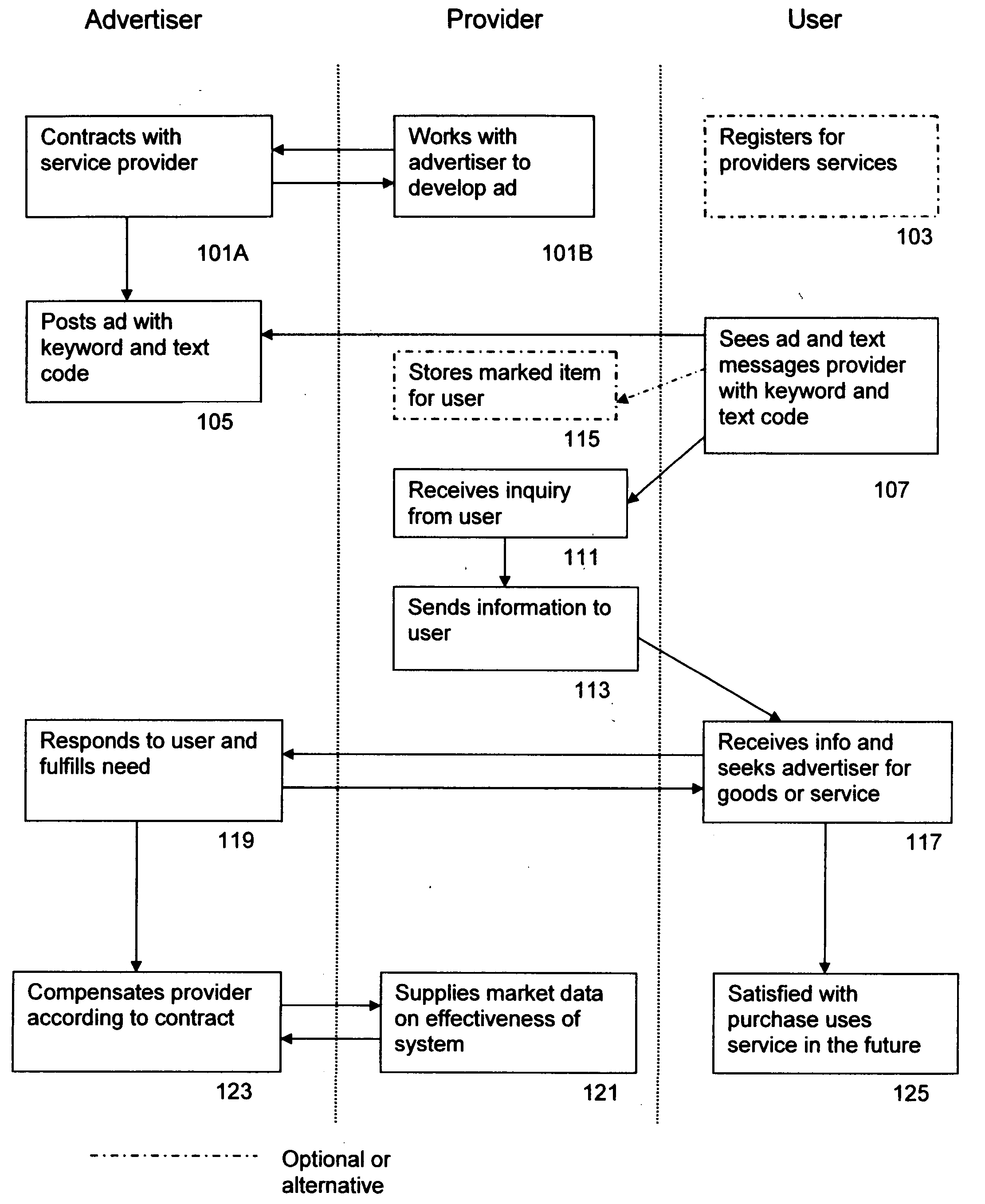 Interactive text messaging system for information distribution