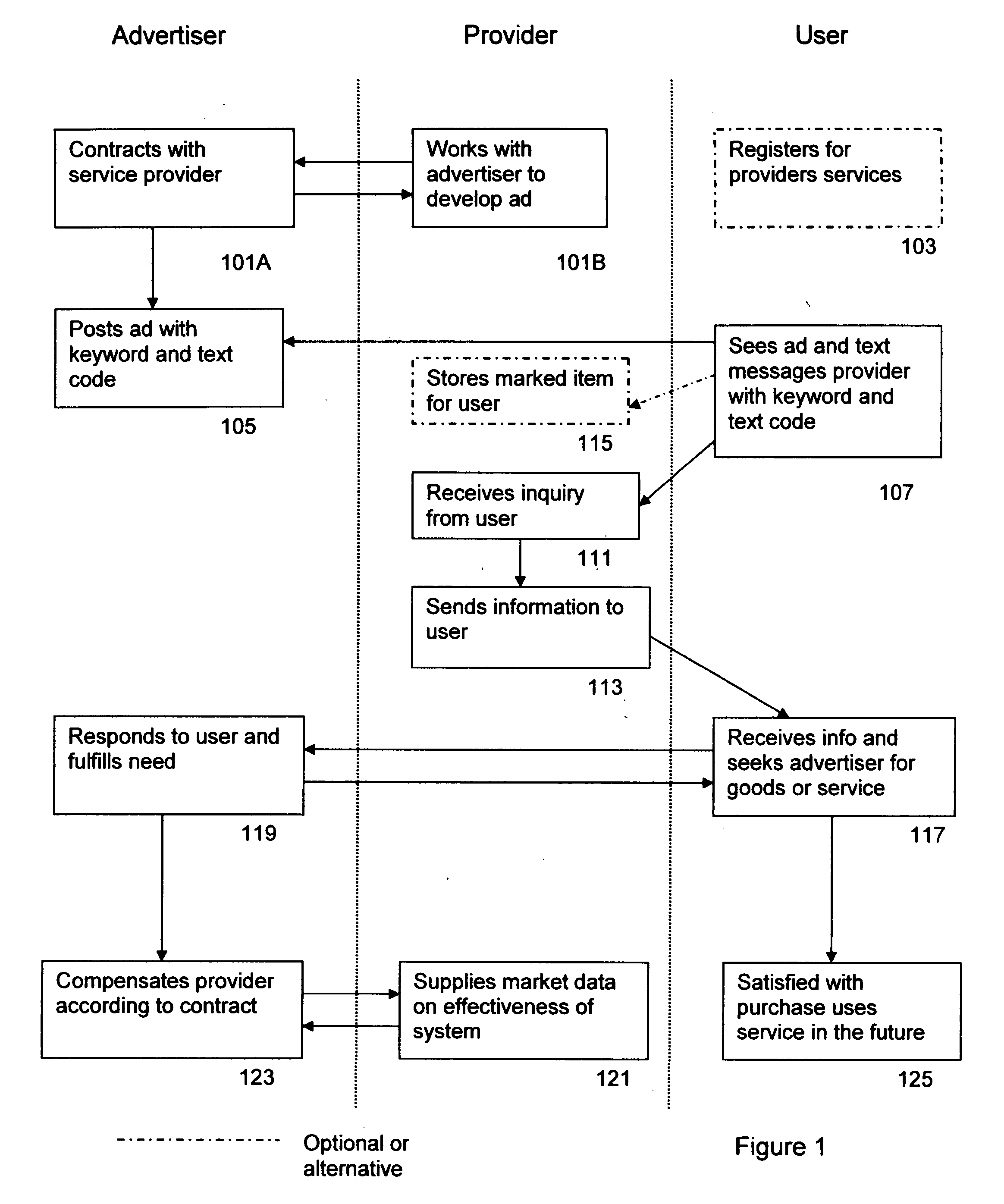 Interactive text messaging system for information distribution