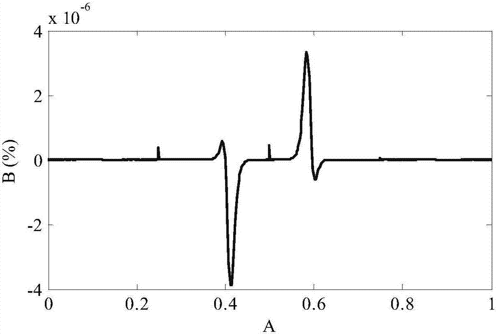 A Calculation Method of Spline Curve Interpolation Parameters