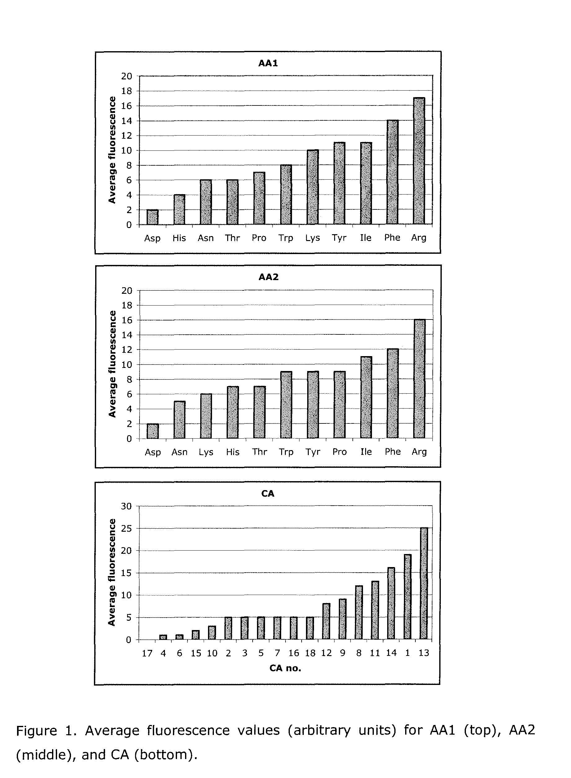 Process for the purification of human growth hormone polypeptides using affinity resins comprising specific ligands
