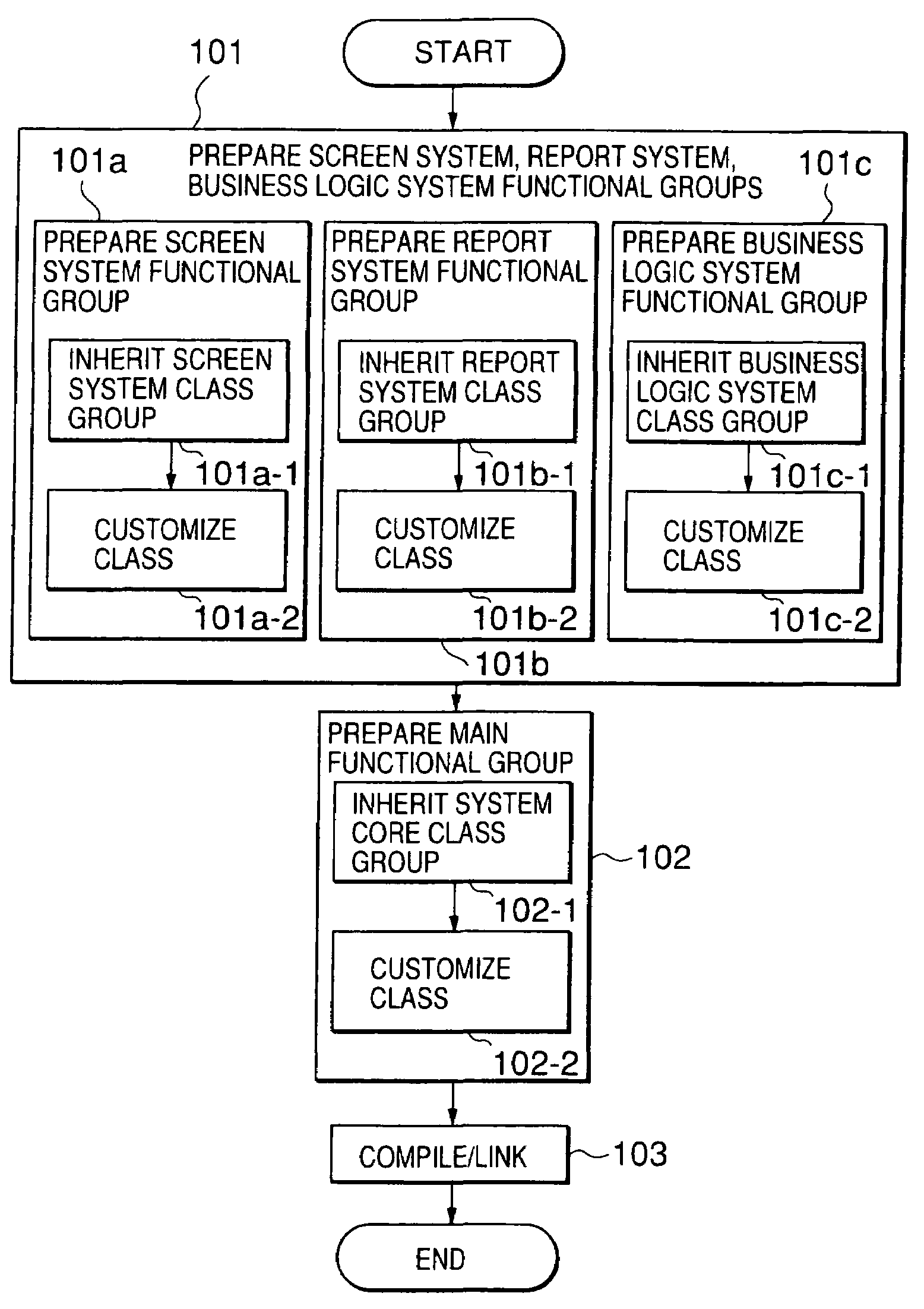 Method for constructing business application system and computer-readable storage medium having stored framework for business application system