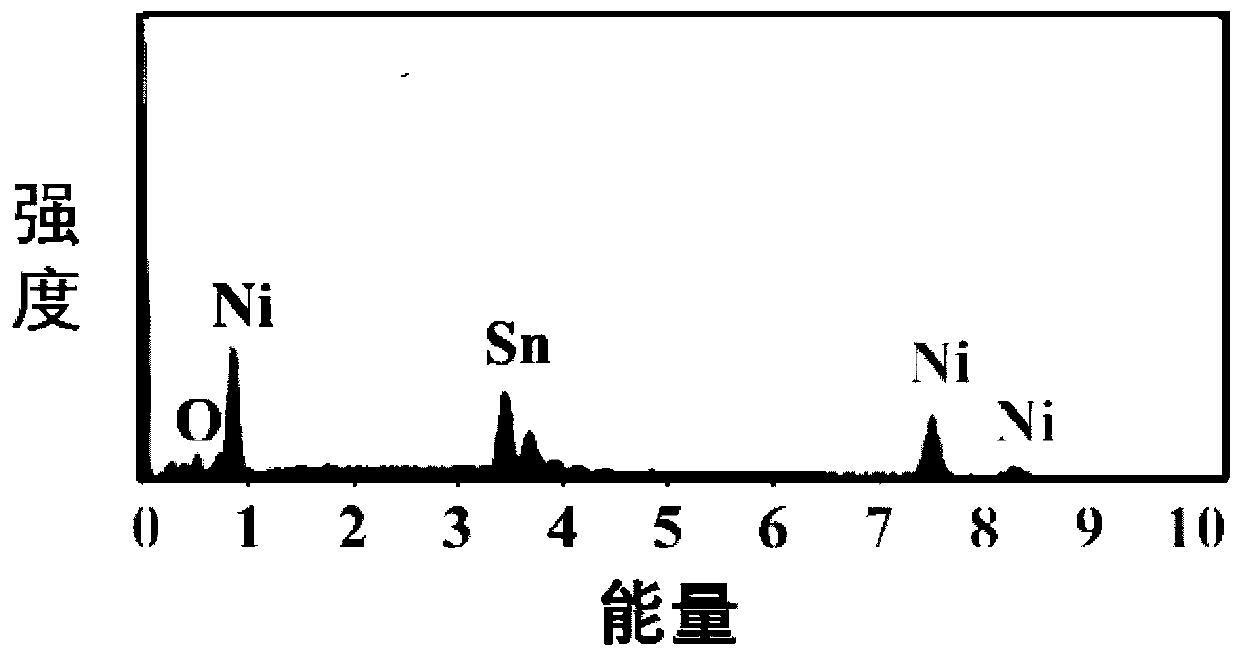 A Synthetic Method of Three-dimensional Radial Sn-Ni Alloy Loaded Platinum Nanoparticles Composite