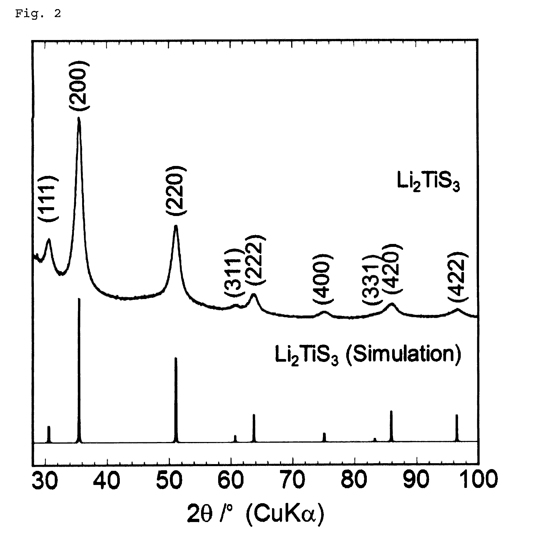 Lithium titanium sulfide, lithium niobium sulfide, and lithium titanium niobium sulfide