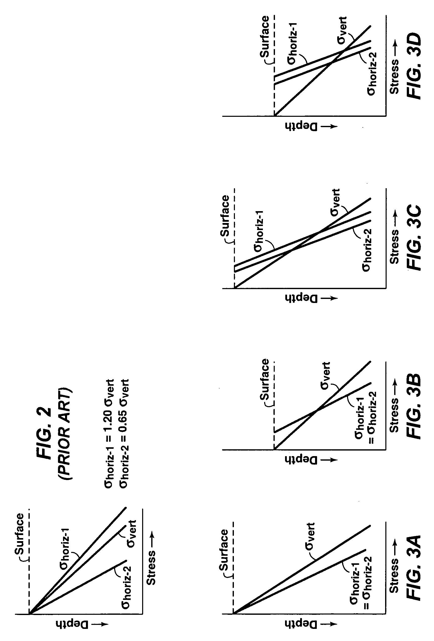Method for calibrating a model of in-situ formation stress distribution