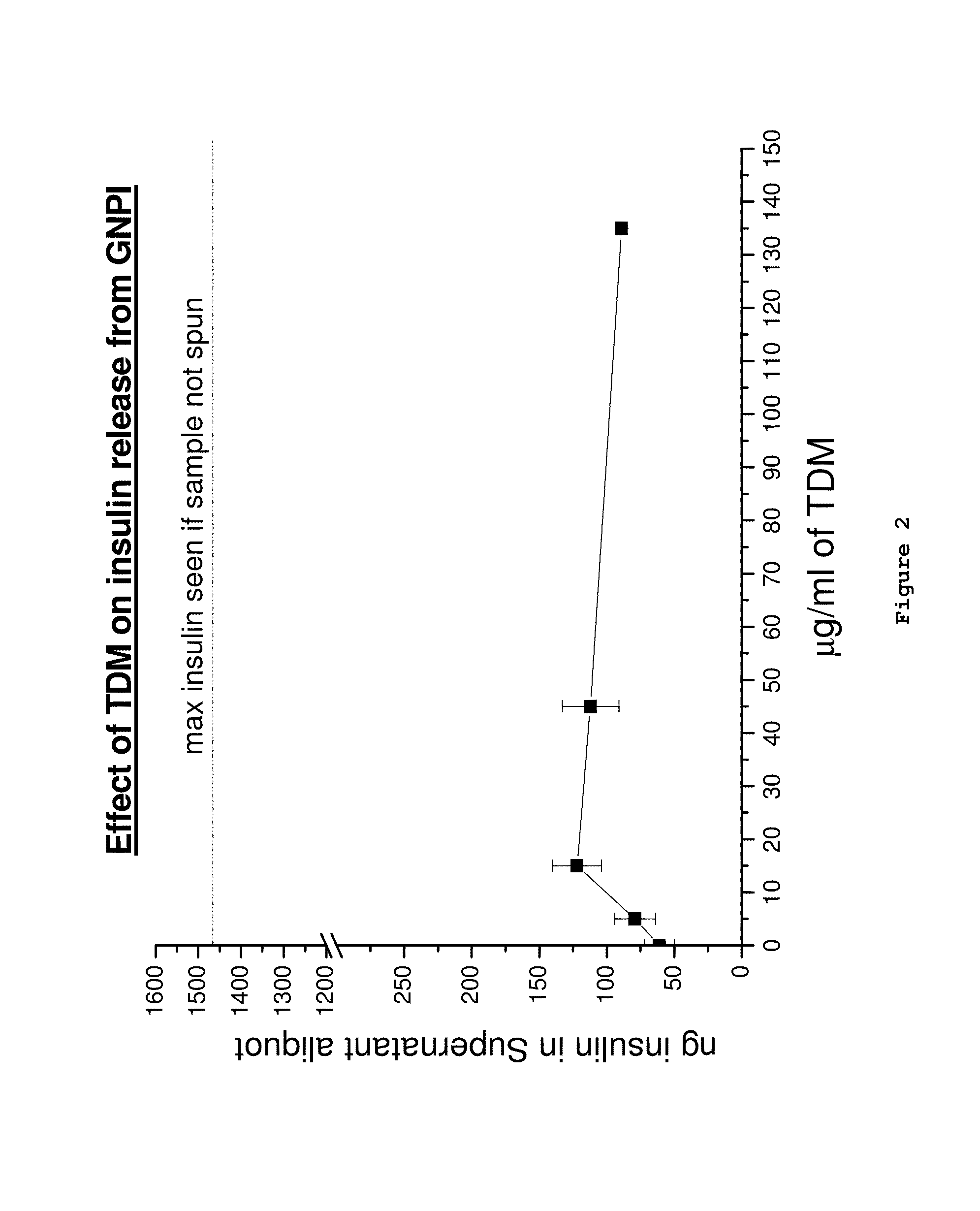 Permeation enhanced active-carrying nanoparticles