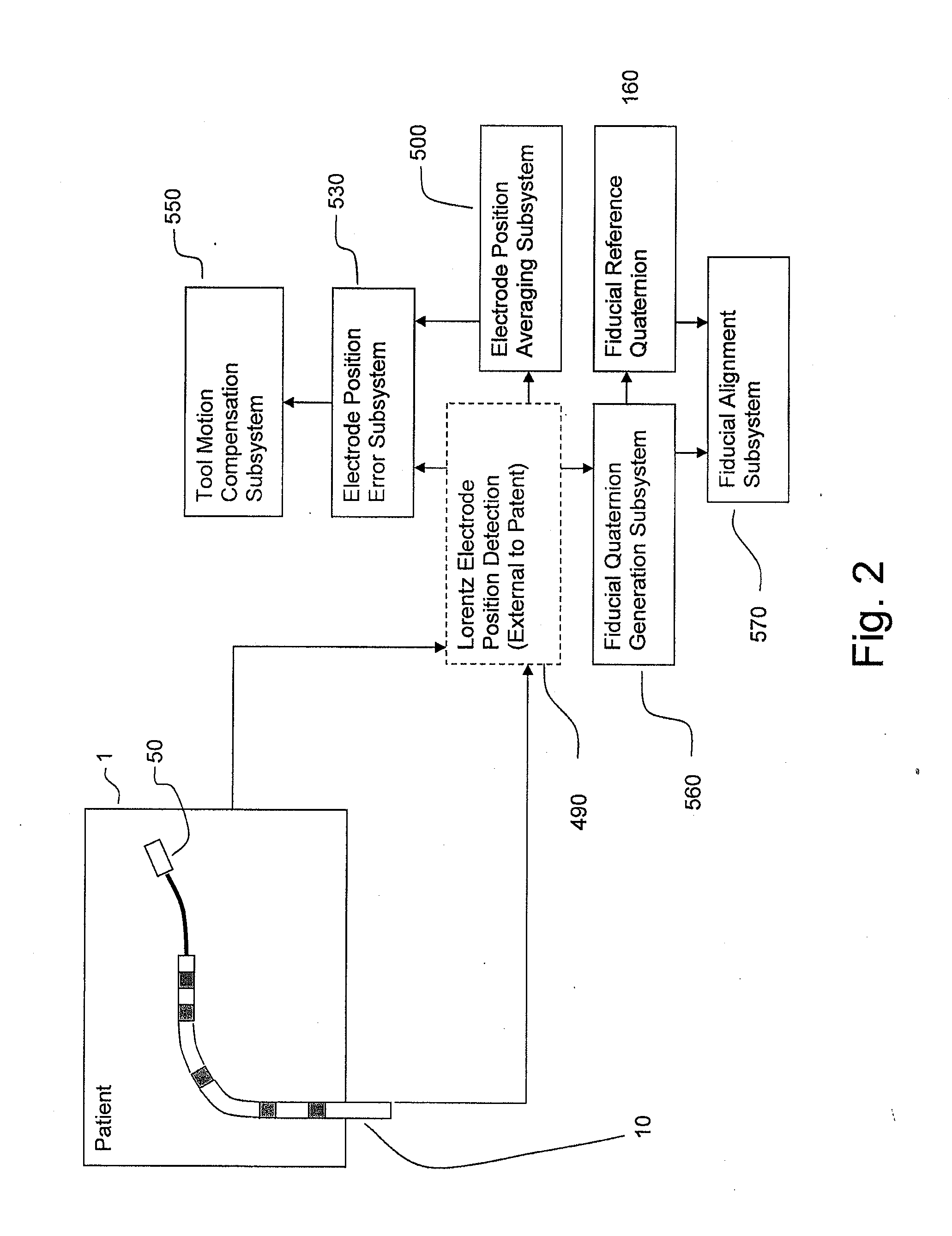 Apparatus and method for lorentz-active sheath display and control of surgical tools