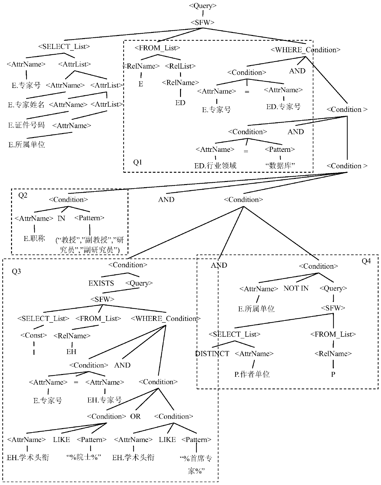 Relational Data Query Optimization Method Based on Data Schema Transformation and Parallel Framework