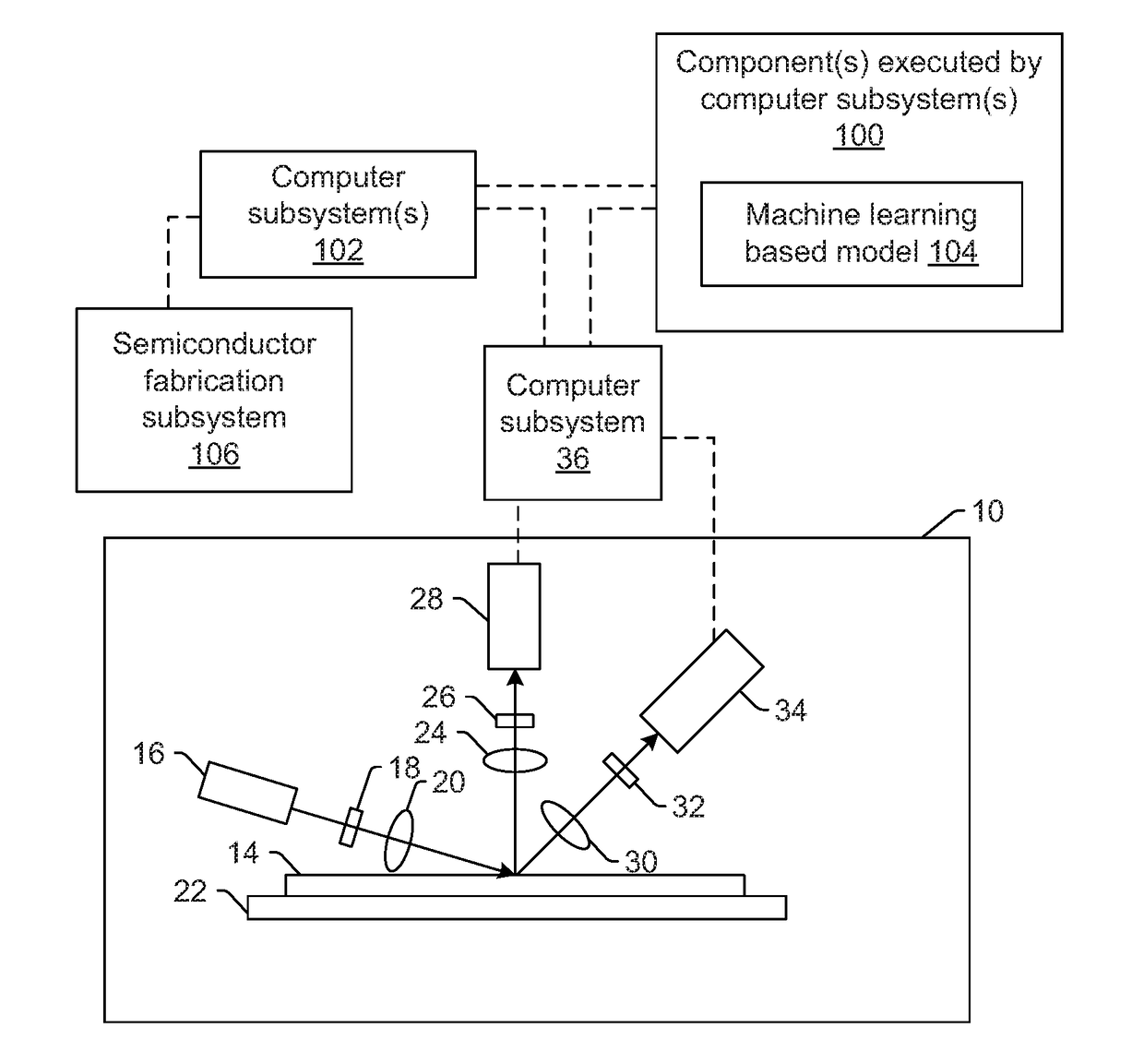 Accelerated training of a machine learning based model for semiconductor applications