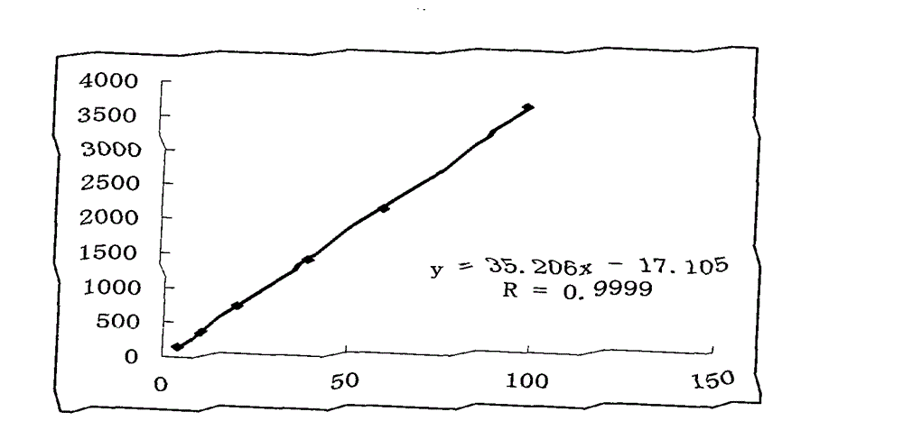 Method for detecting Resina Draconis drug