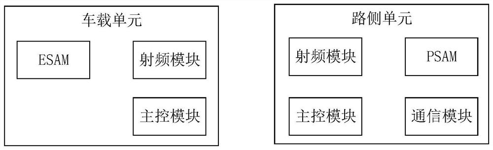 Authentication method and device of road side unit, electronic equipment and storage medium