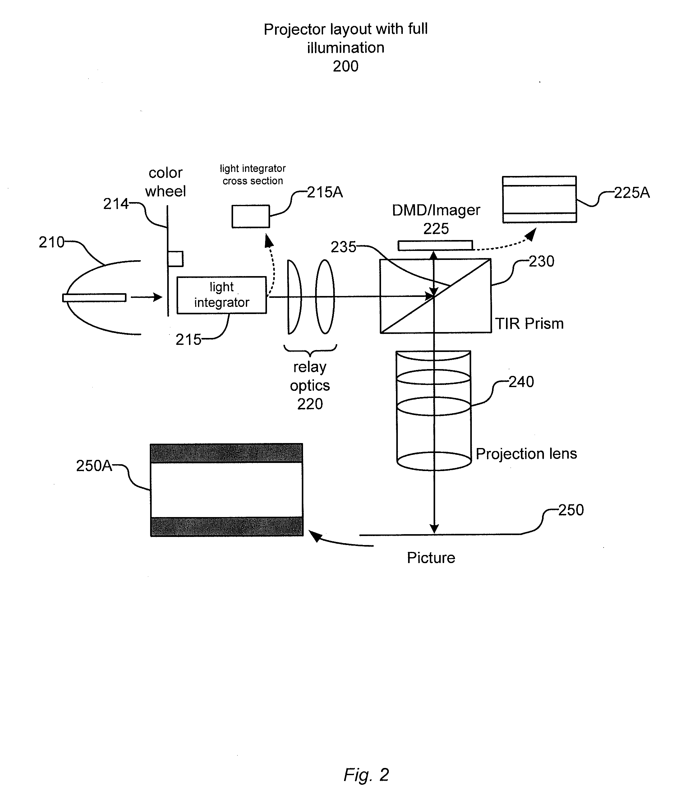 Direct Illumination for Projection