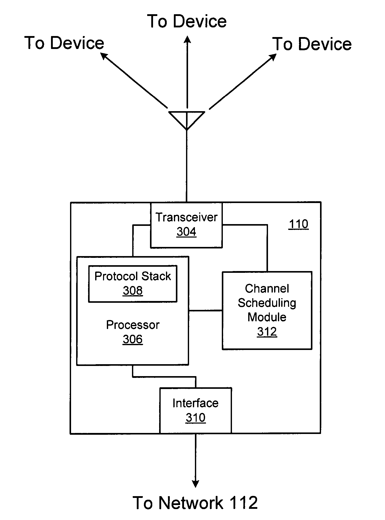 Time-scheduled multichannel direct link