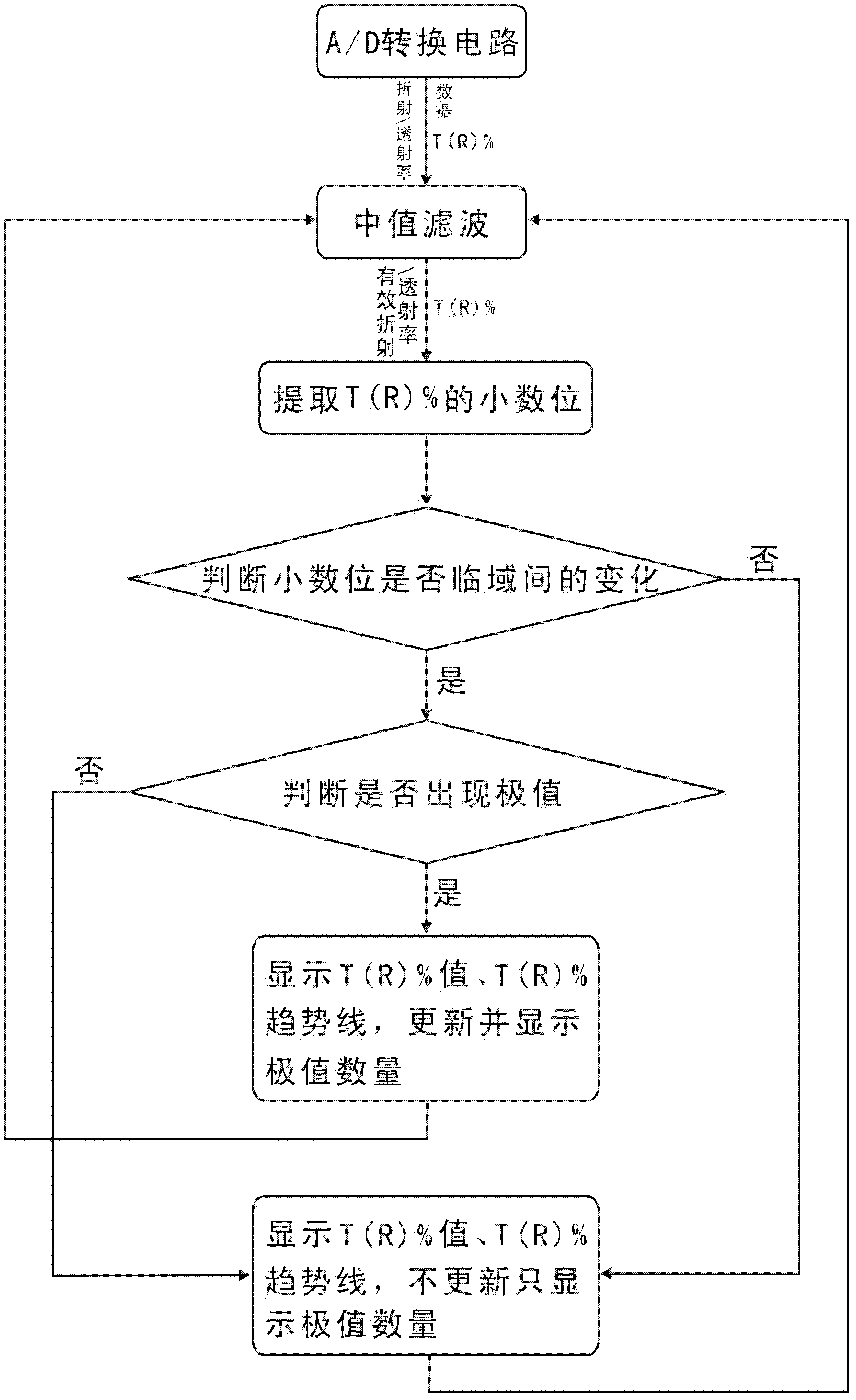 Full-automatic optical thickness gauge and refractive index/transmittance data processing method thereof