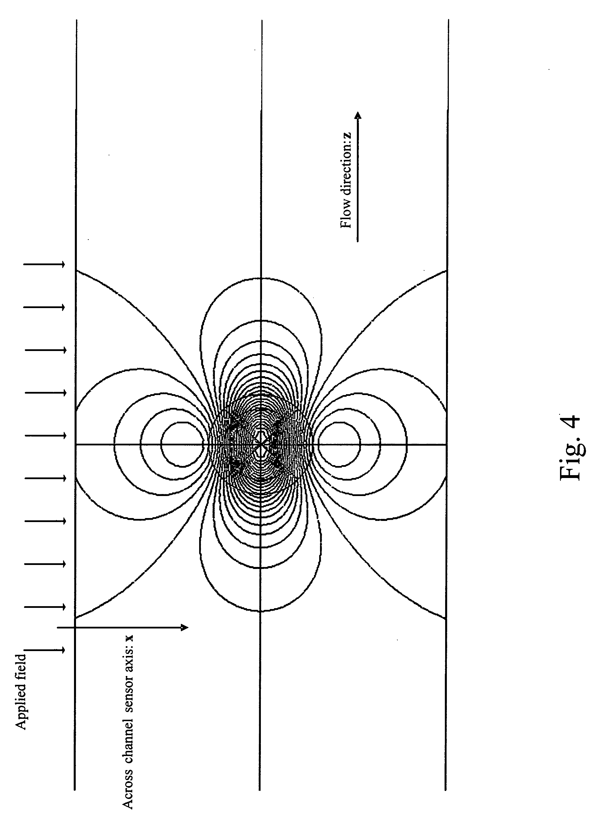 Magnetic particle flow detector