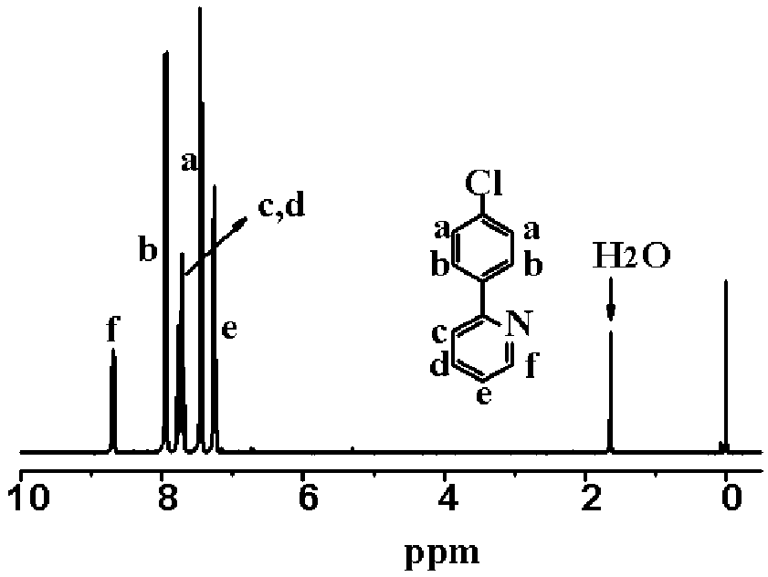Synthesis of Vinylphenylpyridine and Living Anionic Polymerization