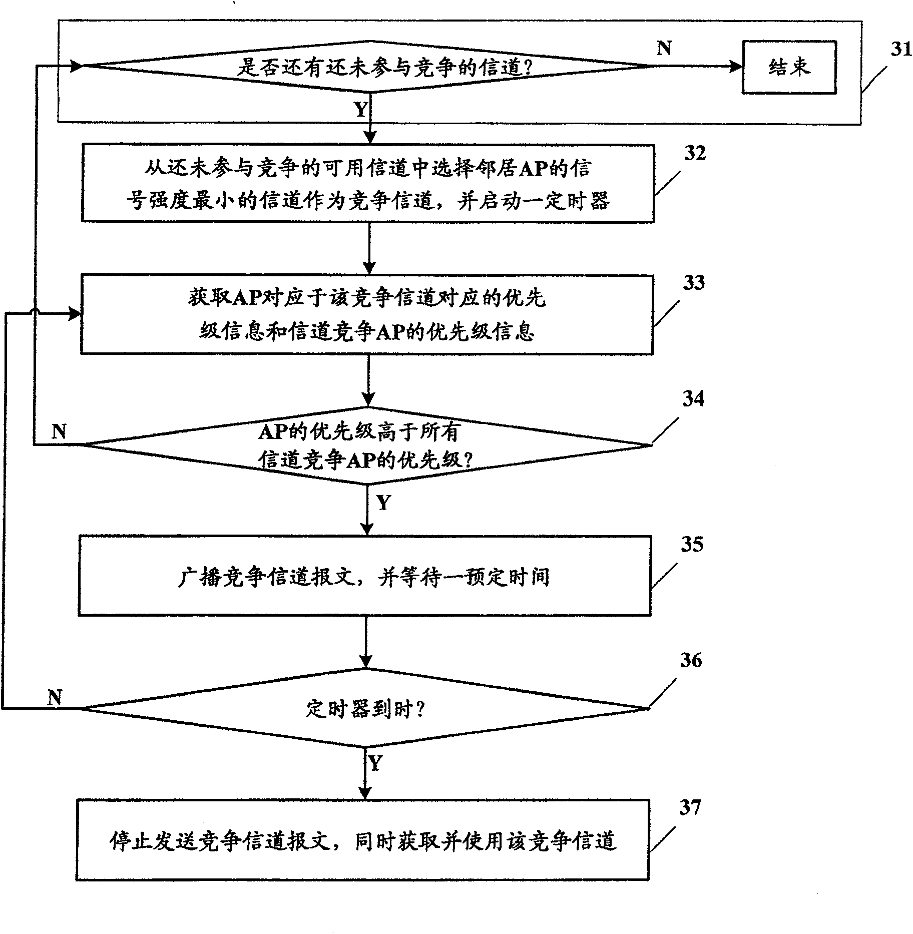 Method and device for AP channel selection