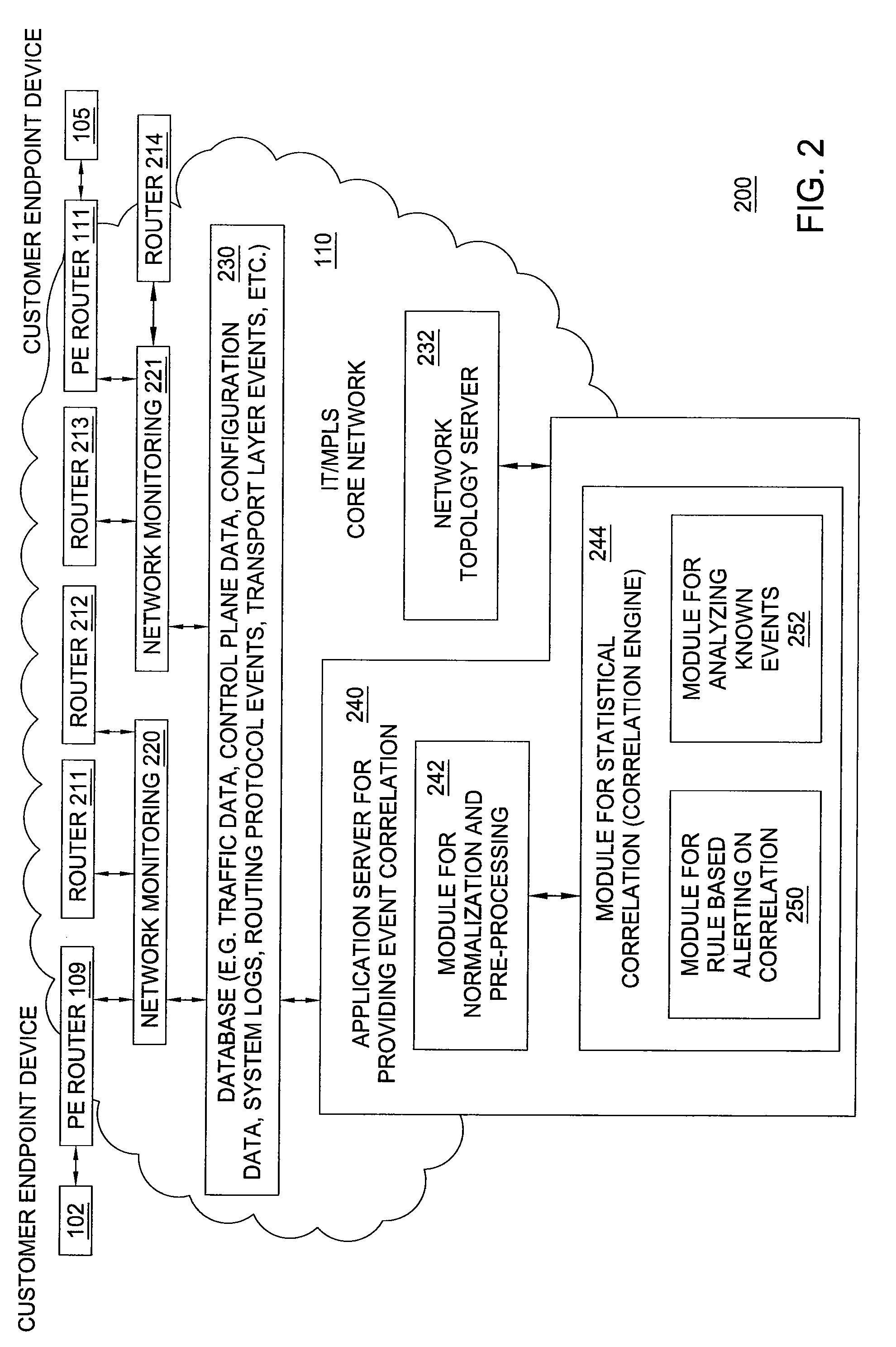 Method and apparatus for providing statistical event correlation in a network