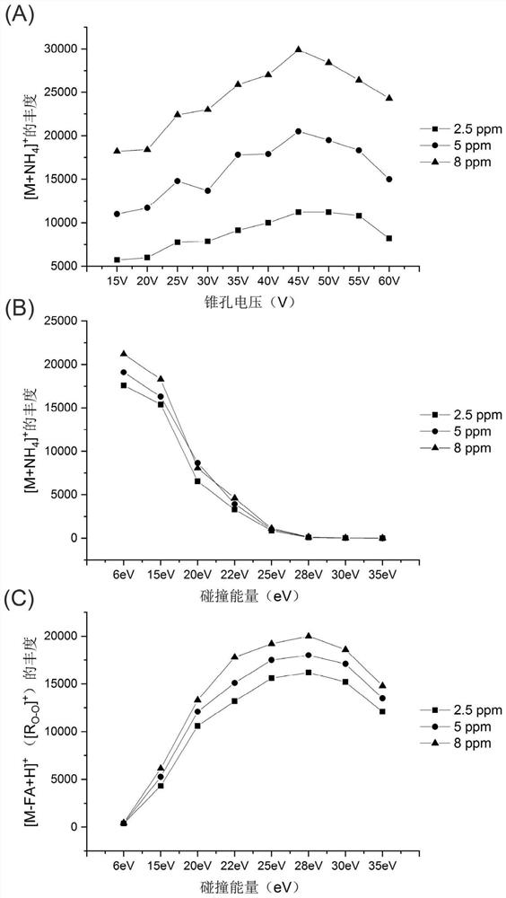 Analysis method of triglyceride position isomer