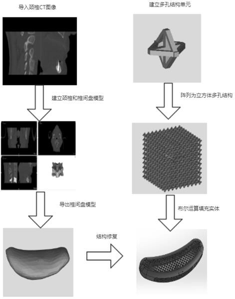 Method for preparing cervical intervertebral disc of human body by adopting 3D printing technology