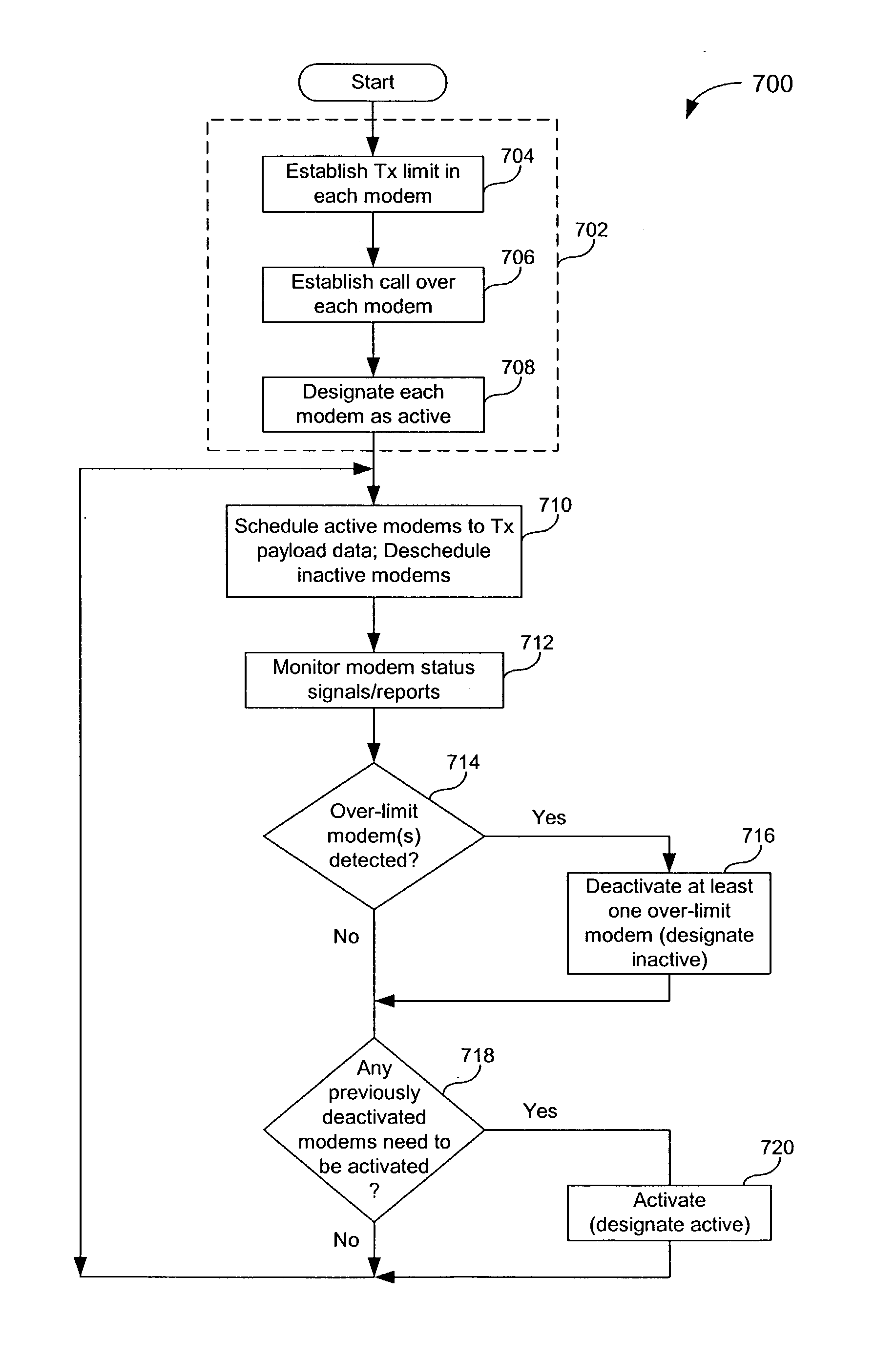 Wireless terminal operating under an aggregate transmit power limit using multiple modems having fixed individual transmit power limits