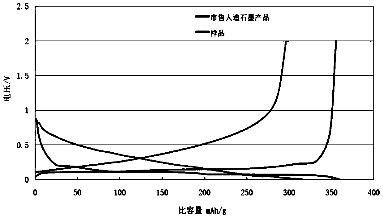 Honeycomb porous hard carbon lithium ion battery negative electrode material and preparation method thereof and lithium ion battery