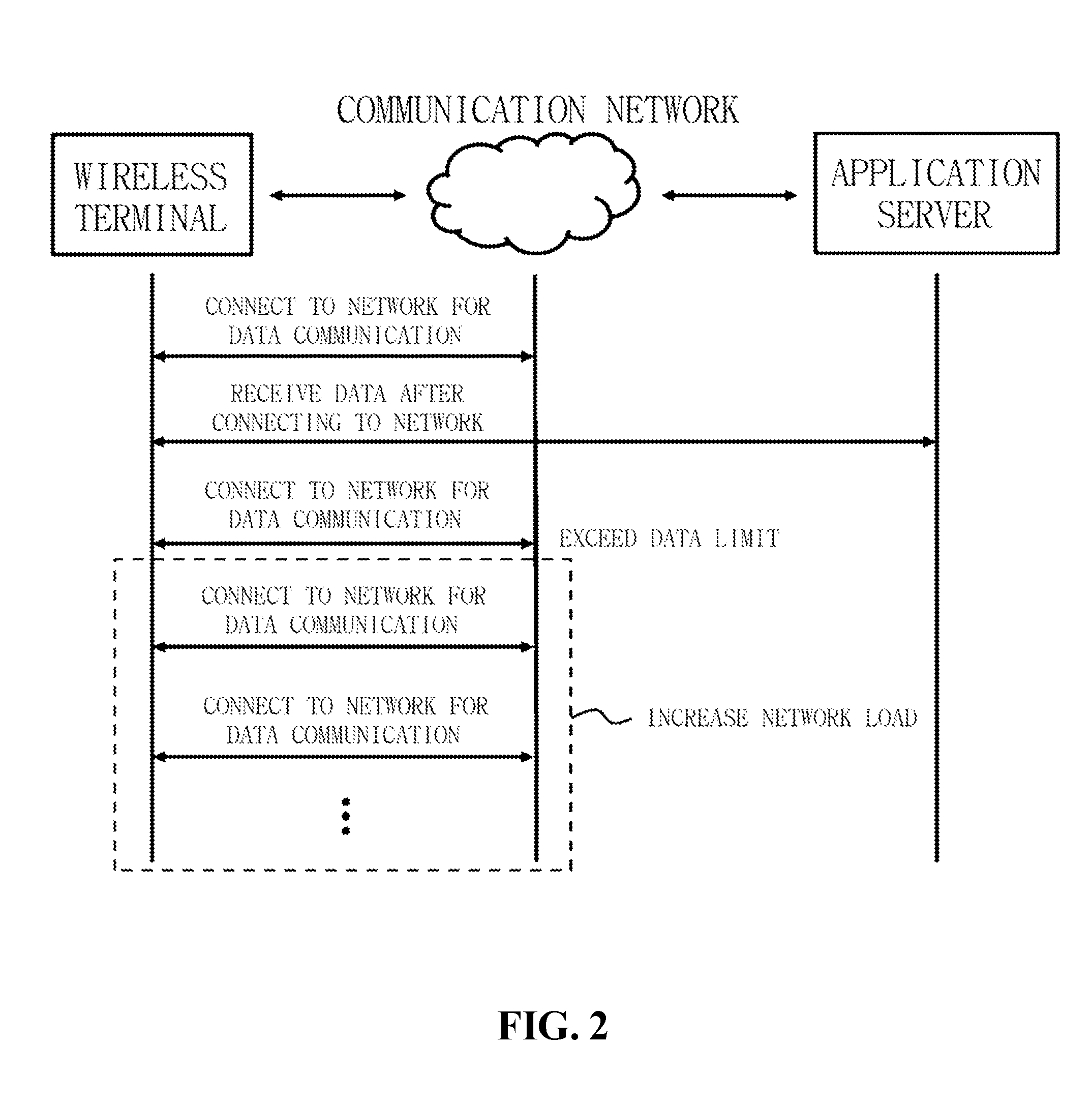 Method of managing policy for reducing network load due to data limit