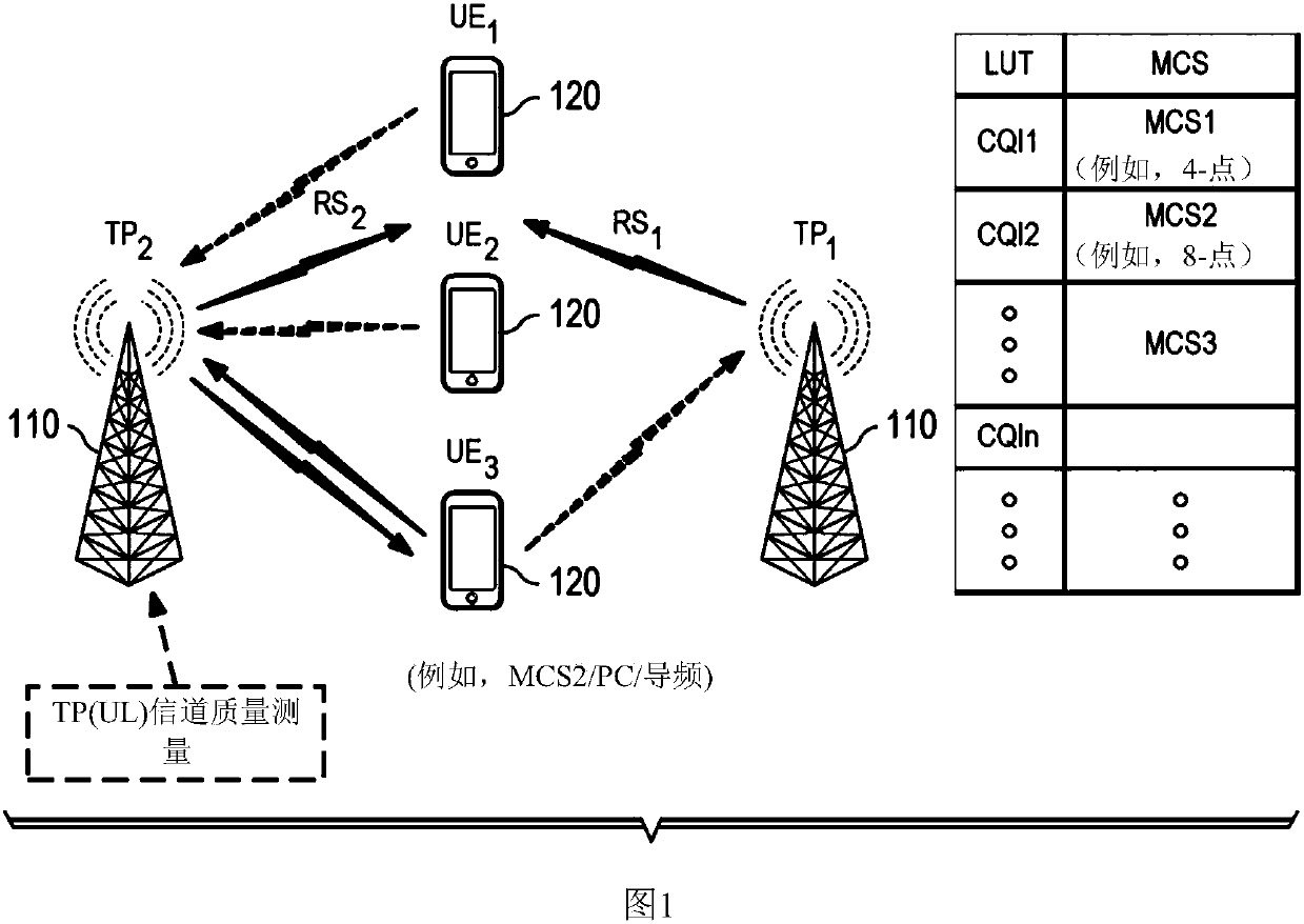 Apparatus and method for link adaptation in uplink grant-less random access
