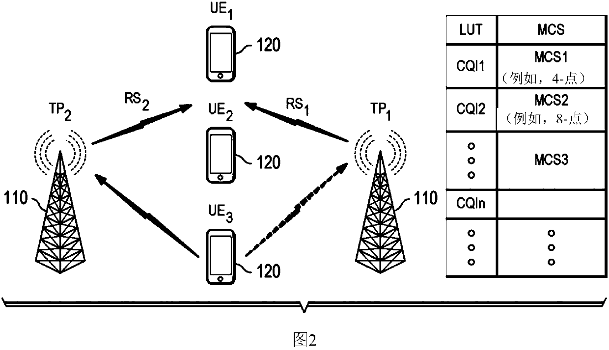 Apparatus and method for link adaptation in uplink grant-less random access
