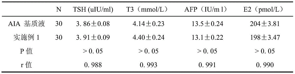 Dual-wavelength enzyme-immunization chemiluminescent substrate and application thereof