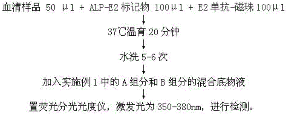 Dual-wavelength enzyme-immunization chemiluminescent substrate and application thereof