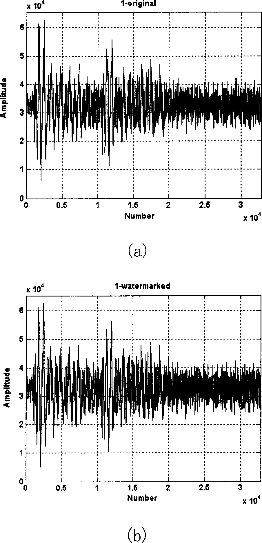 Non-uniform discrete Fourier transform based robust digital watermark method for audio