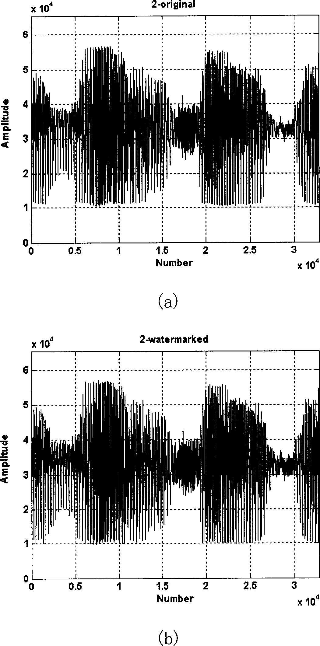 Non-uniform discrete Fourier transform based robust digital watermark method for audio